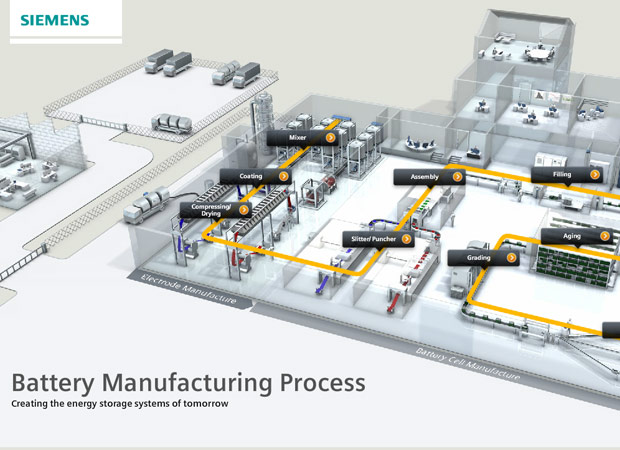 Screenshot Webseite Siemens – Batterieherstellung